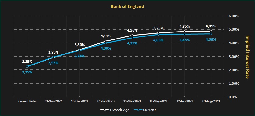 تغییرات نرخ بهره انگلستان.jpg